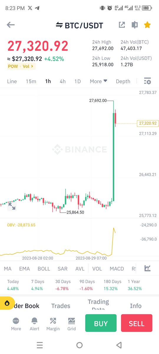 *Reason I Said Buy Buy Buy...*