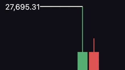 DrProfitCrypto's tweet image. The promised fake pump is happening 

Fasten your seatbelts 

The nuke is loading 🩸