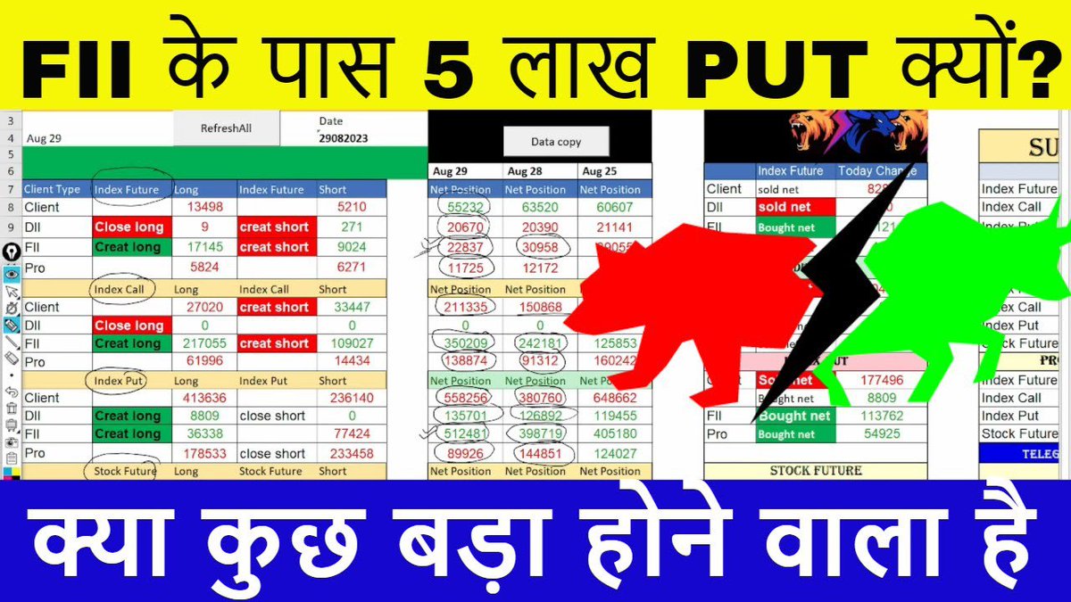 Niftyview_'s tweet image. FII FnO Data analysis for tomorrow 💚 Option Chain Analysis for Nifty Ban... youtu.be/-EjYvE3UWEg?si… via @YouTube #FII_fno_Data #optionchainanalysis #finniftyexpiry #finnifty #nse_ifsc #ifscNifty #news_nifty #mondayGapup_points #mondayfiidataanalysis #option_chain_analysis