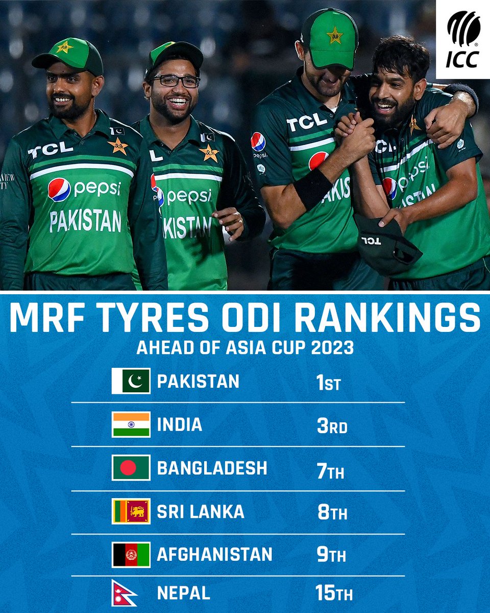 ICC's tweet photo. How the Asia Cup teams stack up in the @MRFWorldwide ICC Men's ODI Rankings heading into the tournament 👀

All you need to know 👉 https://t.co/EmEwHr3HdI https://t.co/6iWnrPNFLJ