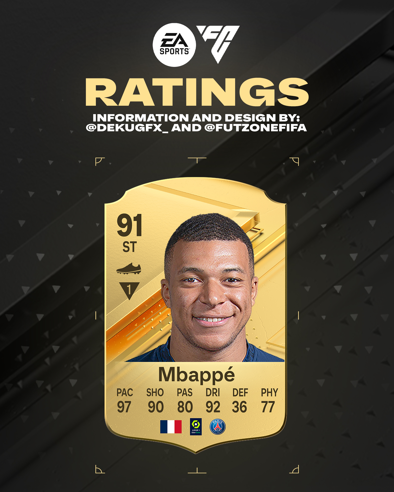 FIFA 24  ALL LEAKED RATINGS IN EA FC 24! 😱🔥 ft. Mbappe, Son