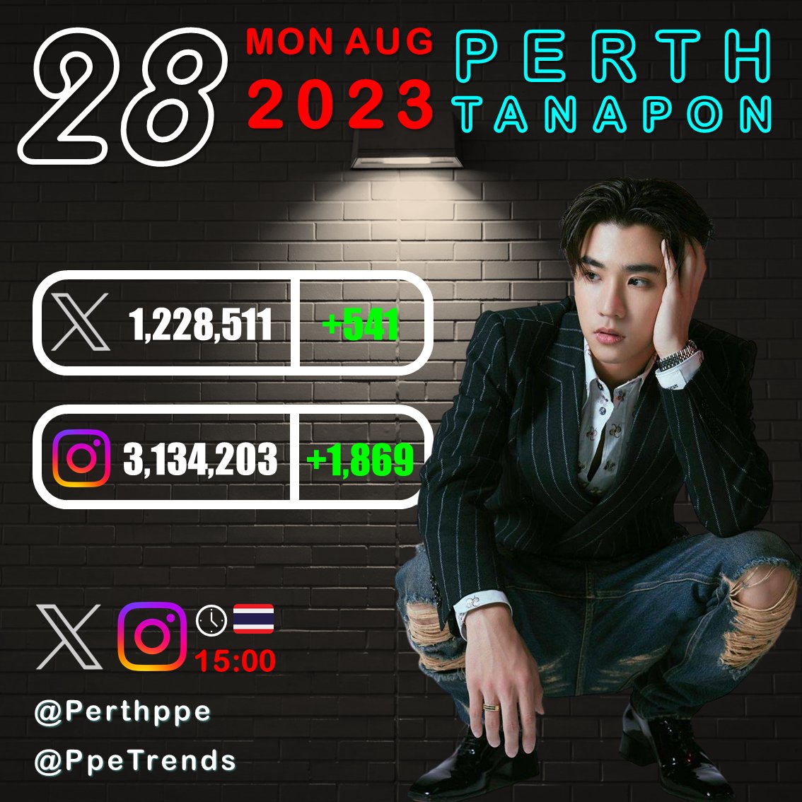 ยอดผู้ติดตาม Twitter​ และ IG รายวัน
"เพิร์ธ ธนพนธ์"
28 สิงหาคม​ 2566
#PerthTanapon #KDPPE