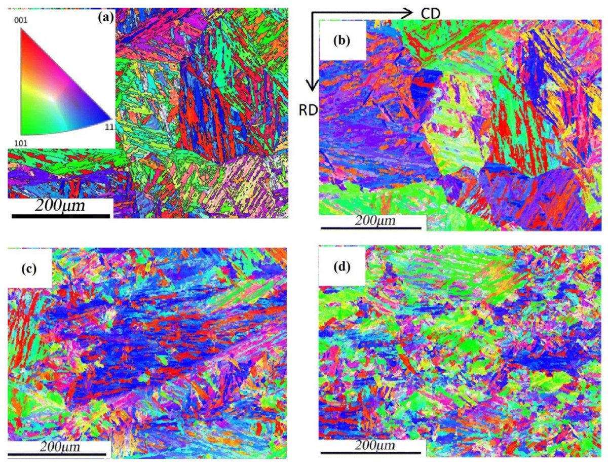 Metals_MDPI's tweet image. #mdpimetals

💥Highly-cited paper sharing:

📔 Title: Review on #Dynamic #Recrystallization of #Martensitic #StainlessSteels during #HotDeformation: Part I—Experimental Study

📌Accessible at: lnkd.in/gnDzD-Dm