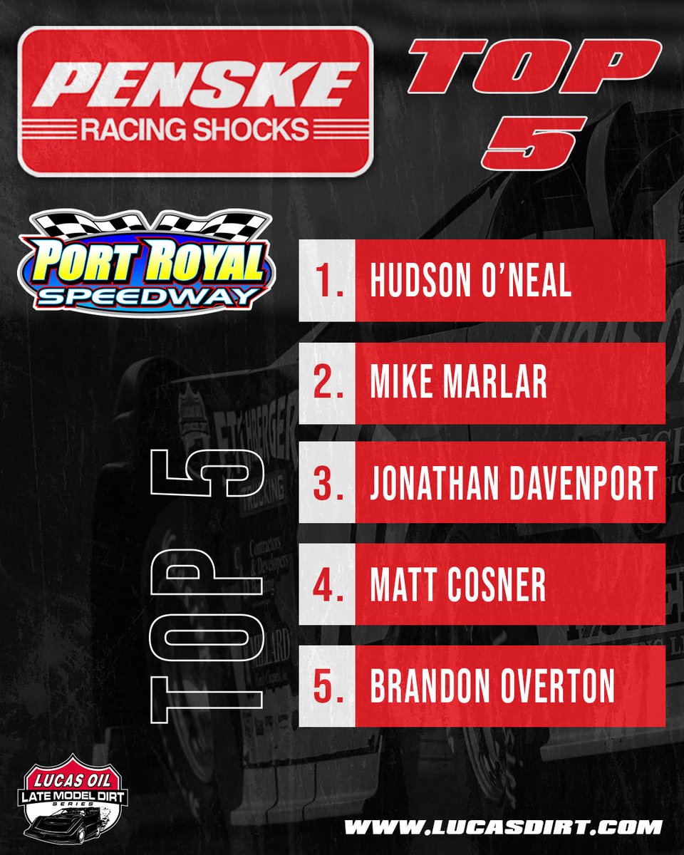 #๐๐๐ฐ๐ฎ๐๐๐ถ๐ฟ๐ ๐ (@lucasdirt) on Twitter photo ๐ง๐ข๐ฃ ๐ฑ | <a href="/PenskeShocks/">Penske Racing Shocks</a>
๐ฅ๐จ๐ ๐๐๐ ๐๐ฌ ๐ง๐๐ ๐ฅ๐๐ฉ๐๐ฅ | <a href="/PortRoyalSpdway/">Port Royal Speedway #SpeedPalace</a>
1. <a href="/HudsonONeal71/">Hudson OโNeal</a>
2. <a href="/MikeMarlar/">Mike Marlar Racing</a>
3. <a href="/TheFast49/">Jonathan Davenport</a>
4. <a href="/MCR66C/">Matt Cosner</a>
5. <a href="/Boverton76/">Brandon Overton</a>
LucasDirt.info/top5 ๐ ๐ง๐ข๐ฃ ๐ฑ | <a href="/PenskeShocks/">Penske Racing Shocks</a>
๐ฅ๐จ๐ ๐๐๐ ๐๐ฌ ๐ง๐๐ ๐ฅ๐๐ฉ๐๐ฅ | <a href="/PortRoyalSpdway/">Port Royal Speedway #SpeedPalace</a>
1. <a href="/HudsonONeal71/">Hudson OโNeal</a>
2. <a href="/MikeMarlar/">Mike Marlar Racing</a>
3. <a href="/TheFast49/">Jonathan Davenport</a>
4. <a href="/MCR66C/">Matt Cosner</a>
5. <a href="/Boverton76/">Brandon Overton</a>
LucasDirt.info/top5 ๐