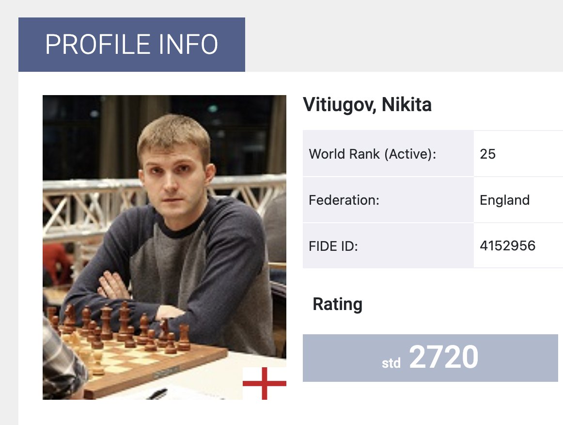 FIDE ratings August 2023