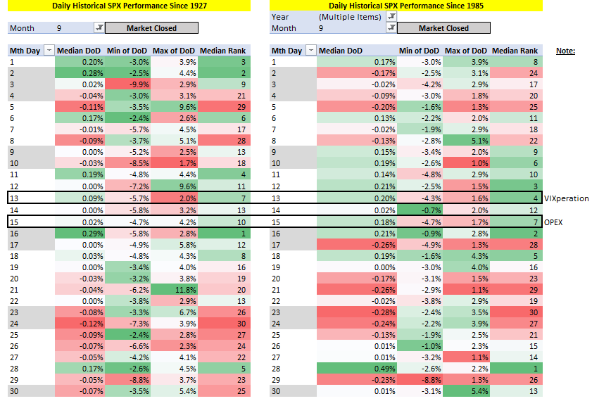 SPYSTSignals's tweet photo. Seasonality playbook for September. Happy trading! 🍻 $QQQ $SPY $SPX $VIX #stockmarket https://t.co/voBbWW8gtB