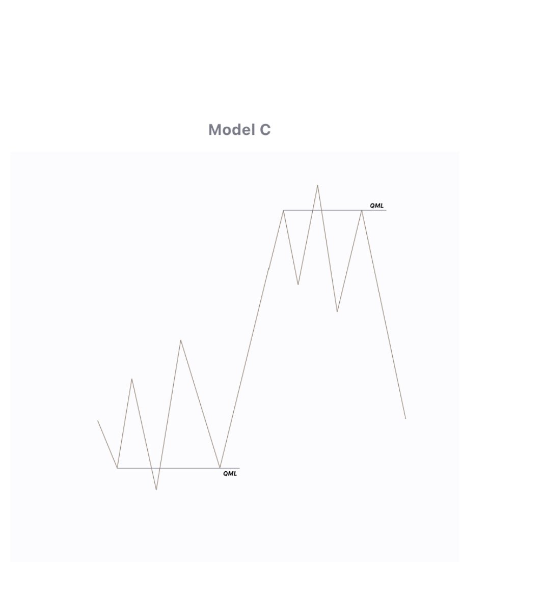 joelmichaelx's tweet photo. Did you know that

QML ( line based ) == Reclaimed Block ( zone based )

Study these TWO PATTERNS with your LIFE🔥🔥 #lessismore #TrayonXAUSeer https://t.co/k32QQnbv32