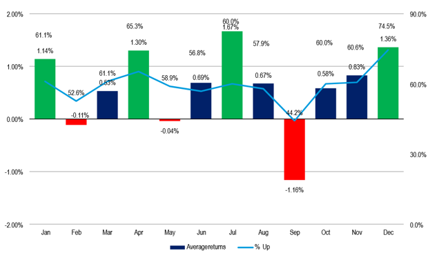 SPYSTSignals's tweet photo. Seasonality playbook for September. Happy trading! 🍻 $QQQ $SPY $SPX $VIX #stockmarket https://t.co/voBbWW8gtB