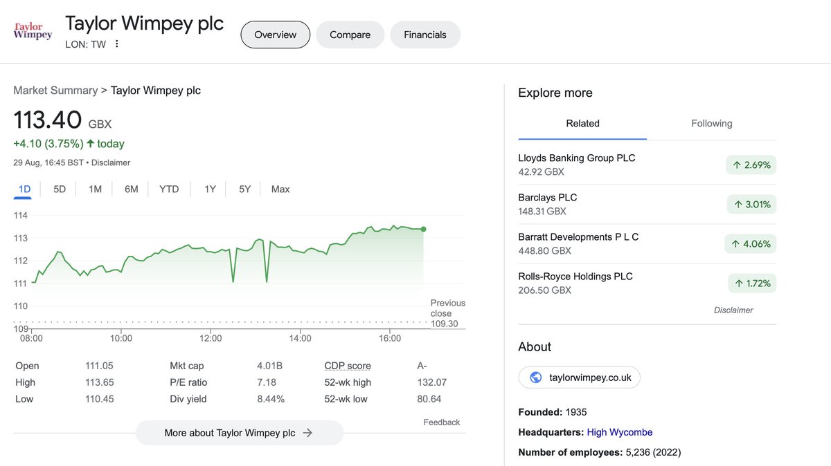 How to make £493,964,000 in just 8 hours 30 minutes

Easy, get govt to bin nutrient neutrality laws for house builders exactly what the likes of Persimmon PLC, Barrat Developments PLC and Taylor Wimpey PLC did this morning &amp; that's exactly how much richer they are this afternoon.
