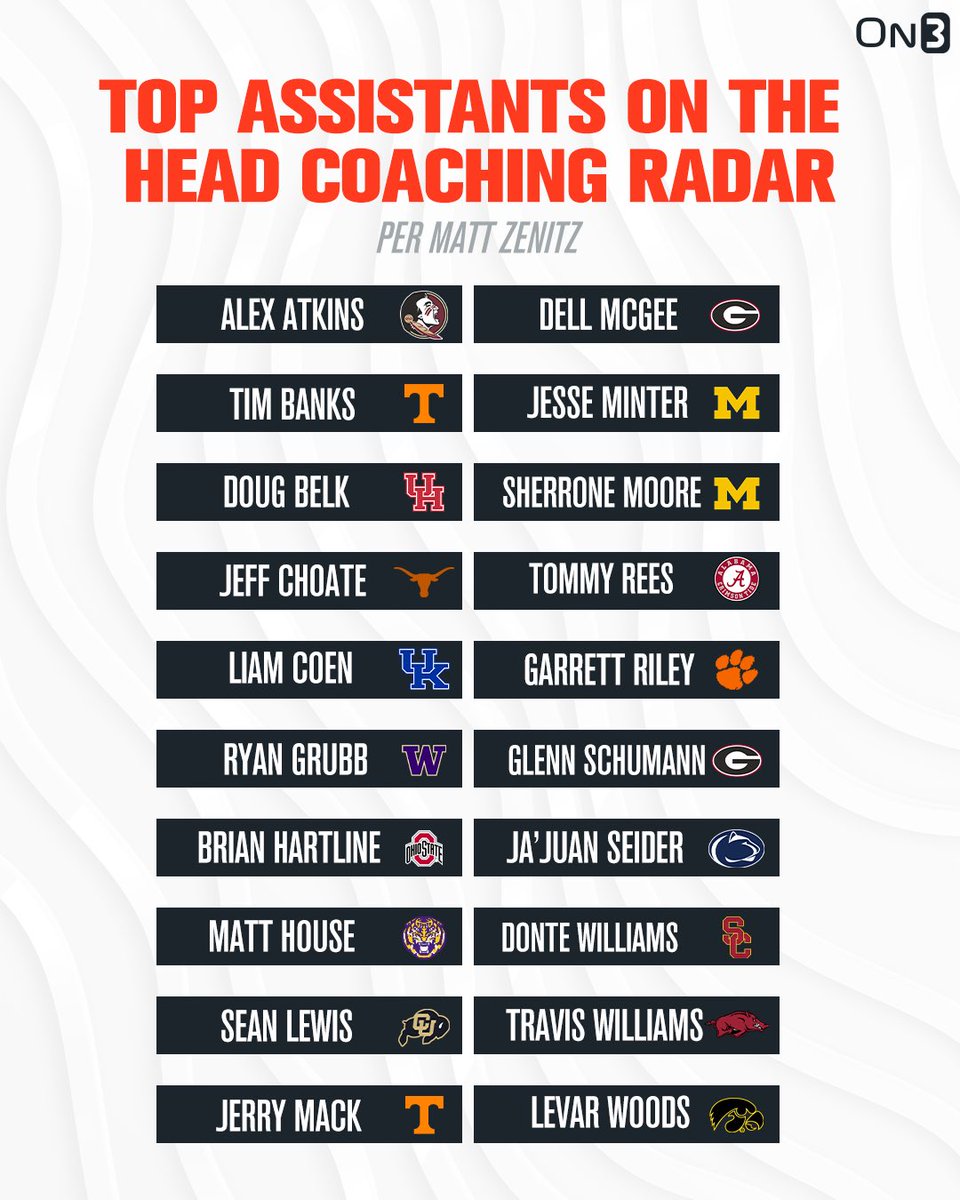 Nearly half of the FBS head coach hires this past cycle were assistants without previous FBS head coach experience. Here are 20 assistants that administrators are high on as head coach candidates entering this year. Some other names that came up here: on3.com/news/20-colleg…