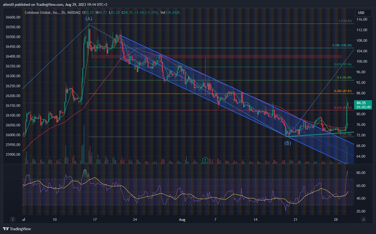 Tradealer tweet media