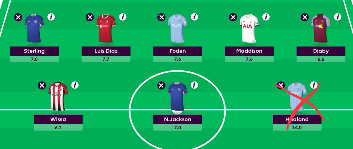 Who should I bench? Thinking wissa #FPL