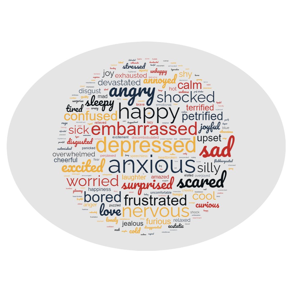 These are some of the words you hear if you ask a class of 9 and 10 year olds to list all the emotions they can think of....from <a href="/DevelopingEmo/">Developing Emotions</a> project.