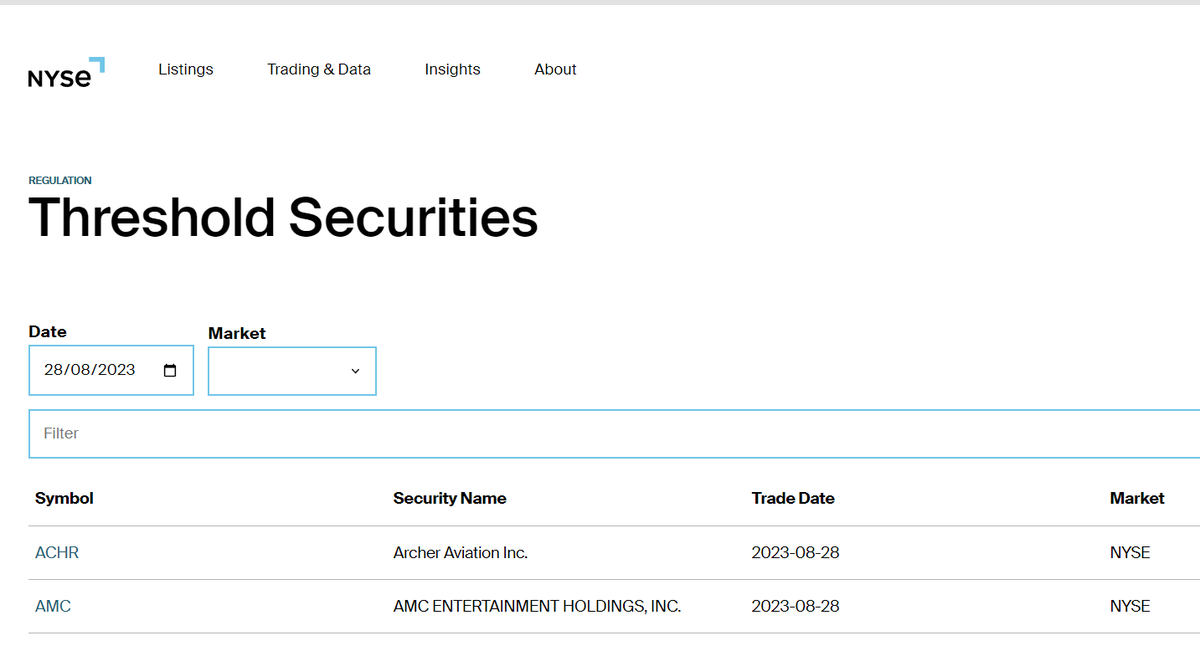 MexicApe's tweet photo. Por si estaban con la duda o FUD! $AMC SIGUE en TSL! 46 dias ya! START WORKING Gary! #AMCFTDs #WALLSTREETFRAUD
@SECGov
@GaryGensler
@CEOAdam
@AMCbiggums
@BossBlunts1
@PeterRHann1
@KatStryker111
@FINRA
@NYSE
@dlauer
#AMCPriceNotReal #AMCNOTLEAVING https://t.co/uiPIg6rTYg