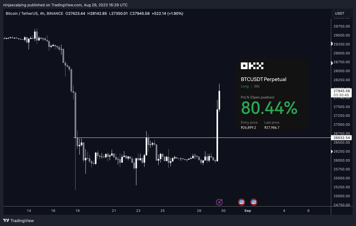 Ninjascalp's tweet photo. No down, only up

$BTC https://t.co/X7mu0E8pkC
