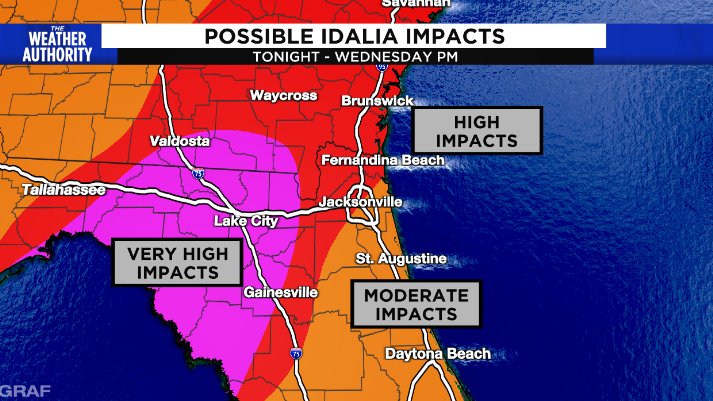 wjxt4's tweet photo. LOCAL IMPACTS: Inland counties of the News4JAX viewing area — including Baker, Alachua and Columbia — will likely get the brunt of Idalia’s effects, including flooding in low-lying areas. 

A breakdown of what you can expect for your area: https://t.co/rbyhUctmcP https://t.co/kUF84v9Eco