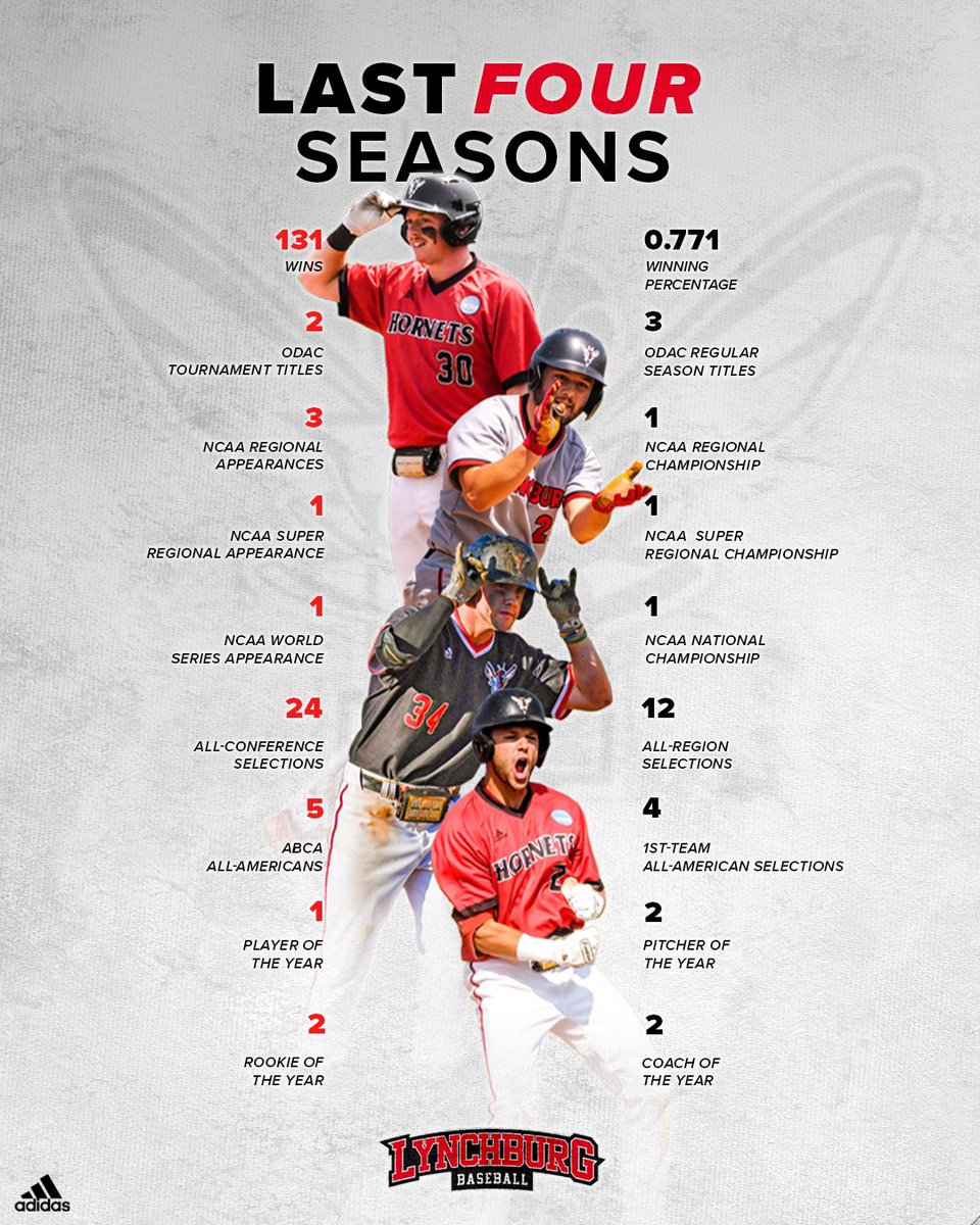 4 years in the Making:
Individual success✅ 
Team success✅ 

This is Lynchburg Baseball 🏆 #wonnation