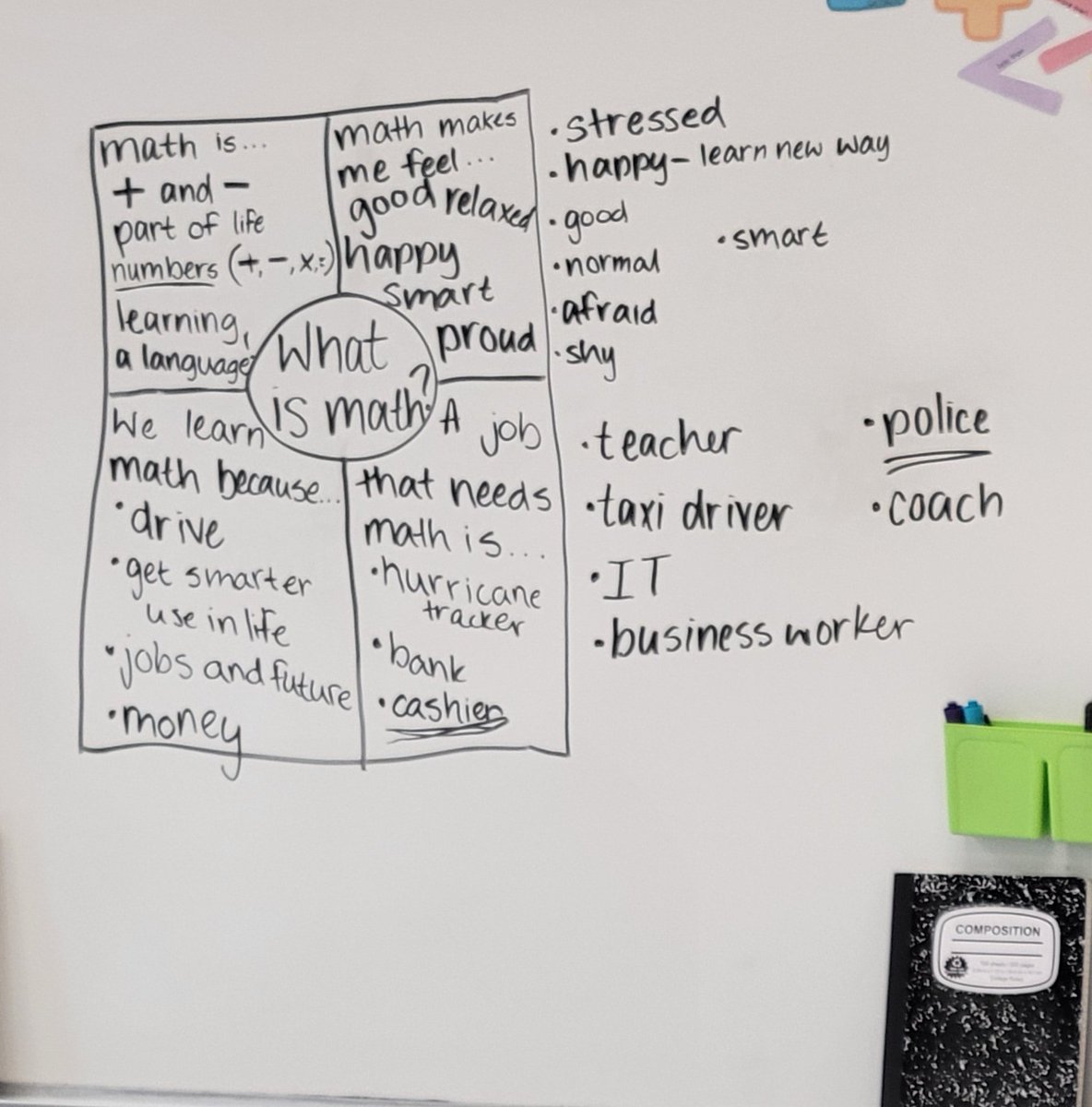 mrs_m_tb's tweet image. Mrs. Butler&apos;s 4th grade class had a great conversation about math today! Check out what these #WISEOwls said... @smithfarmes