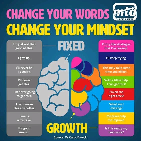 akalikumutima's tweet photo. Build up your perception and positivity. What you can do is just work on your thoughts and make them positive. This is a proposed picture of what to do. Courage . #mindset #mentalhealth #selfcare https://t.co/tW9bx3cJuk