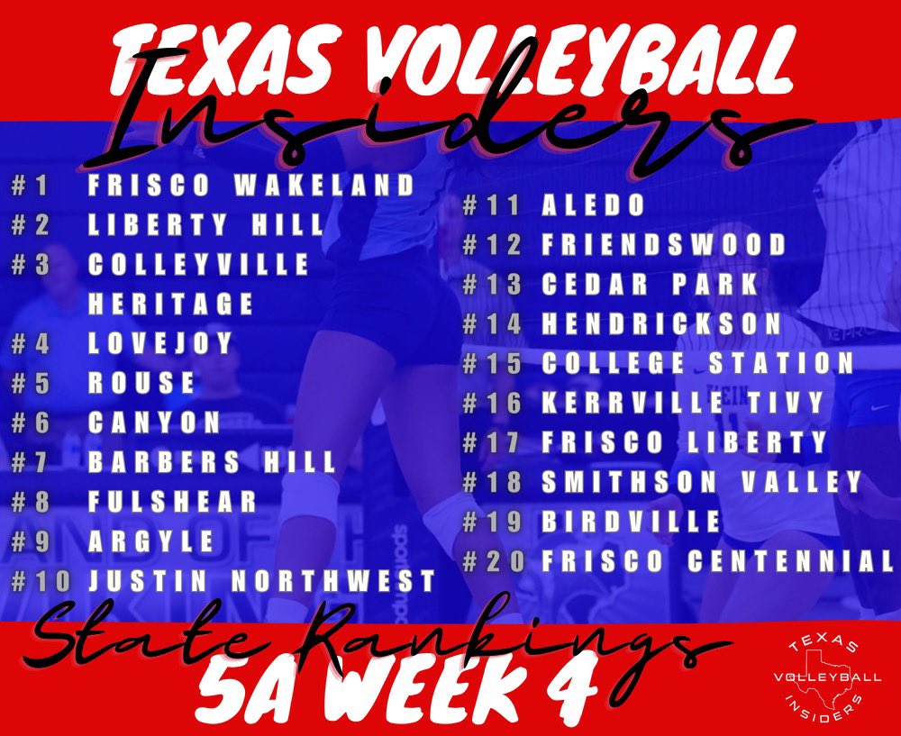 texasvbi's tweet photo. Here are your TVI’s 2023 State Rankings for Week 4. Visit our website: https://t.co/YrFos6UQvX and find the full list by clicking on our “Rankings” tab. 
Did YOUR school make the list?  Who do you think should make the cut? @uiltexas @THSCAcoaches @AustinTGCA @usavolleyball https://t.co/oa3oQsk6zK