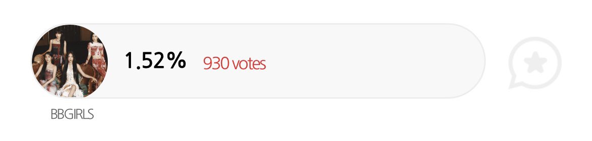 bravegirlstyle's tweet photo. We’re at 930 votes BBEES!! KEEP PUSHING TO VOTE!! 

#BBGIRLS #브브걸 https://t.co/vsDp4izRIB