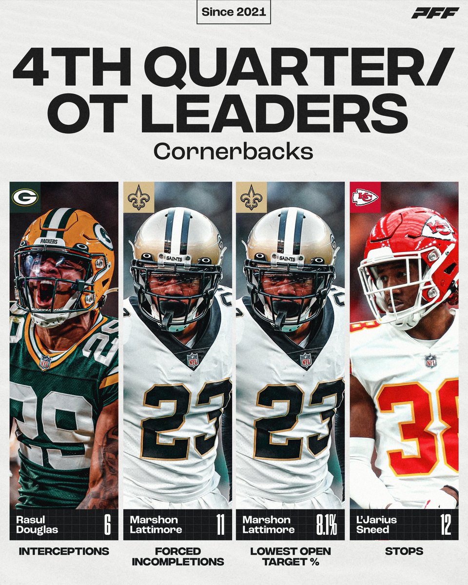 PFF's tweet photo. Who is the most clutch CB in the league? https://t.co/OYdGr8RRwx