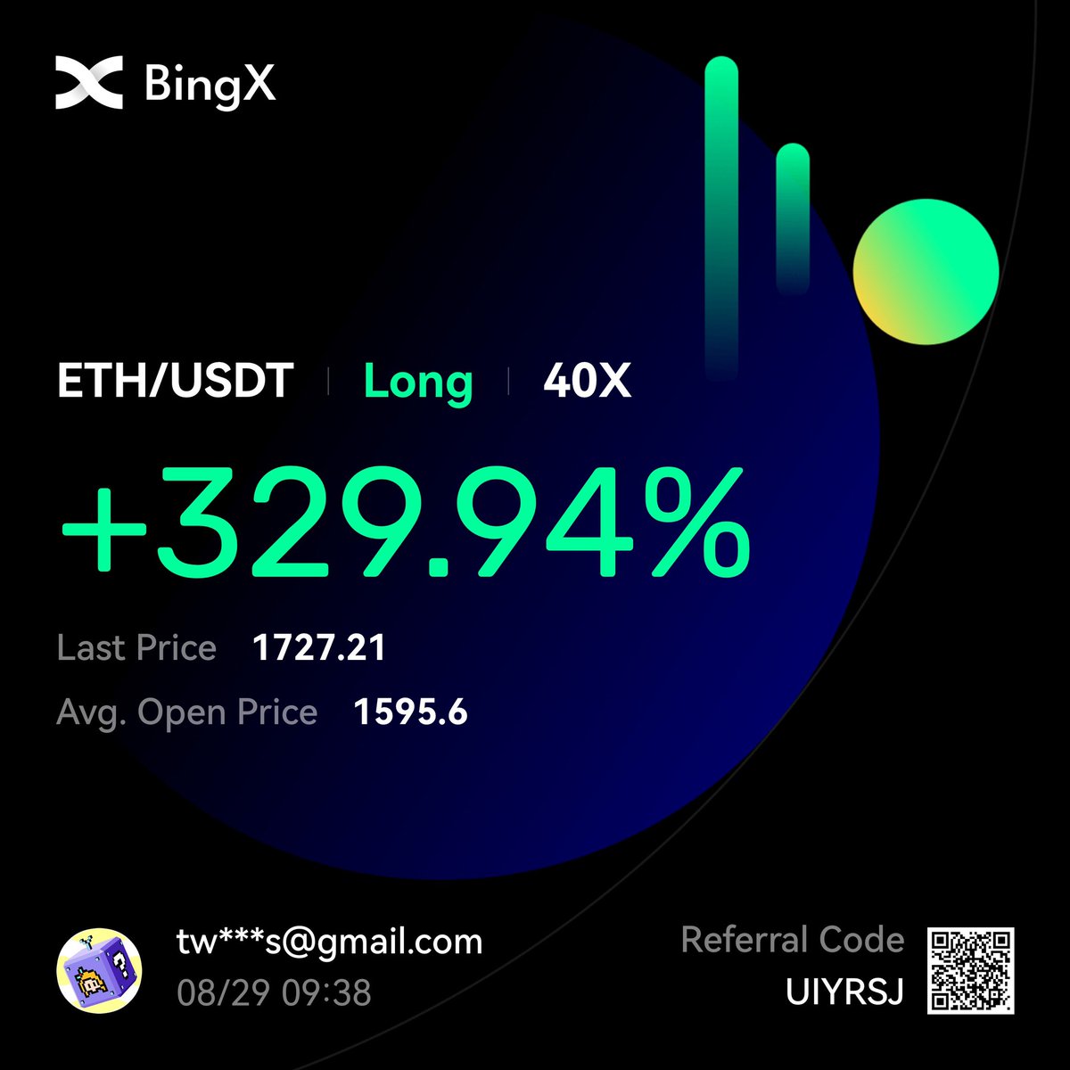 #ETH  $ETH #Ethererum 

What can I say we get money on this side 🤷‍♂️