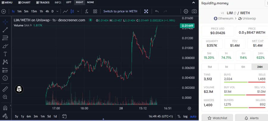 MinananaY's tweet image. 🔎Quick Analysis of Some Highlights of #DecentralizedLiquidity Projects  📷Renounce Ownership Contracts is essential to ensure decentralization  $LIM -@liquiditymoney
$LINQ -@linq_group
#EthlinQ - @EthLinQ
$OPL - @OpenPoolOrg