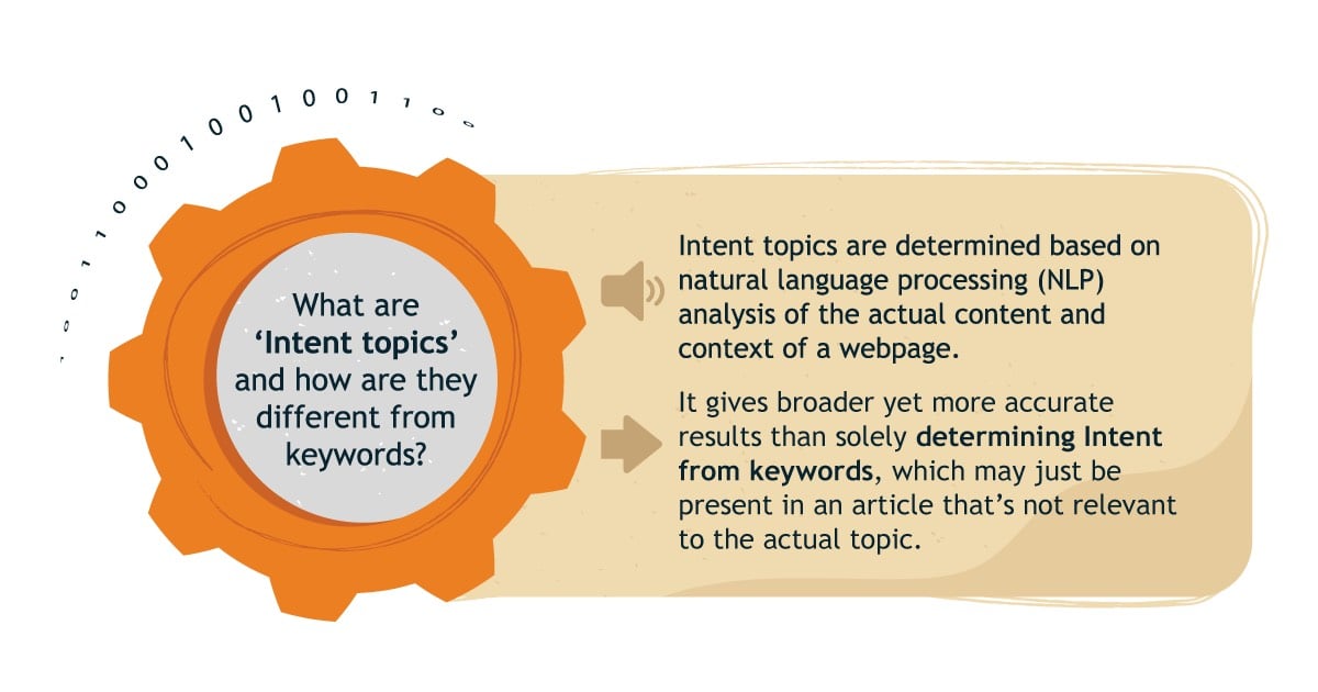 bomboradata's tweet image. Want to know what your competition in the manufacturing industry are researching to further their marketing and sales goals? 🕵️

Discover the top trends shaping the content landscape in the industry, and what that means for your #GTMstrategy 👇 

hubs.ly/Q020wQp40