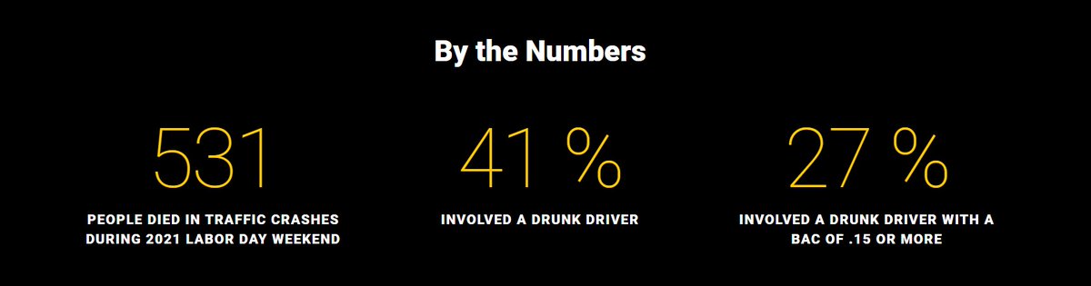 WestervillePD's tweet photo. One person is killed about every 39 minutes in a drunk-driving crash, totaling more than 13,000 lives lost each year. Celebrate Labor Day responsibly by planning a safe, sober drive home. Visit https://t.co/4fo3ErdxwB for more info. #DriveSober https://t.co/E9mrVrFCk9