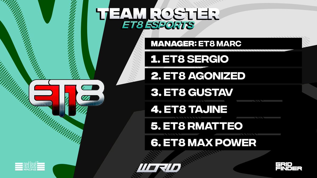 Our brand-new team for Season 3...

<a href="/ET8eSports/">ET8</a> get their second season in the Legacy Division after a four-race stint in Season 1 🤝

Despite being one race behind, they will aim high to secure big points in the coming races 👊

#WORLDS3