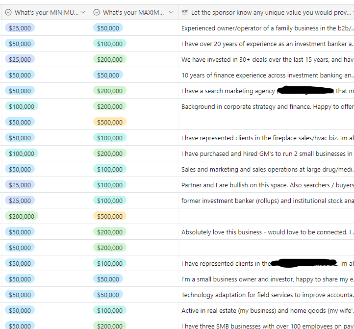 Raising capital for an SMB deal? 

Protip: Finding investors is more than $...they are partners 🤜🤛

I'd give up economics for a great investor any day of the week

Recent deal through the Capital Connector...the investor interest is 🔥 and the 'value add' responses are 🤯🤯🤯