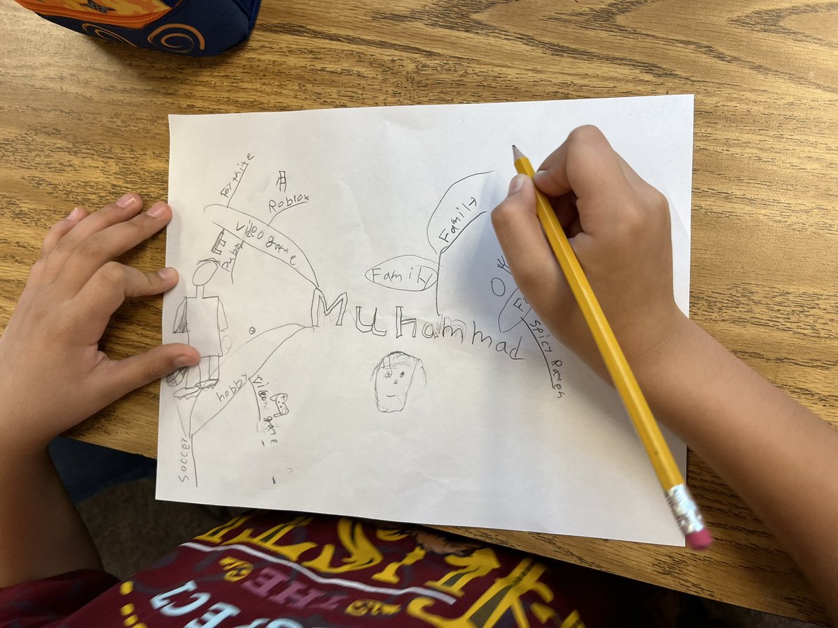 Students stretch their thinking about themselves with Mind Maps! Big ideas, connections, symbols, and later - color! #creativeandcriticalthinking <a href="/HFBAllStars/">Hoffman Boston Elementary School</a> @APSGifted