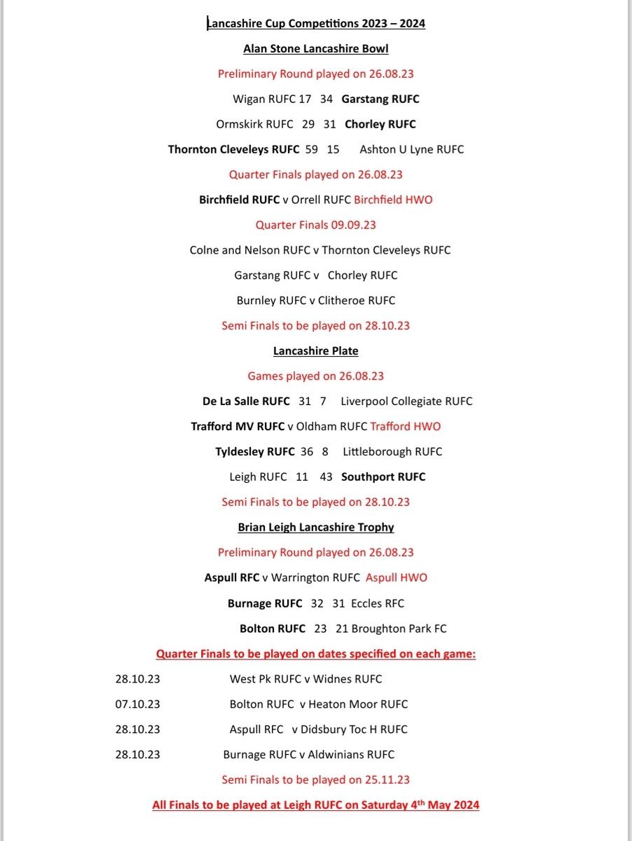 The results from this weekends @lancashirerugby Cup Competitions