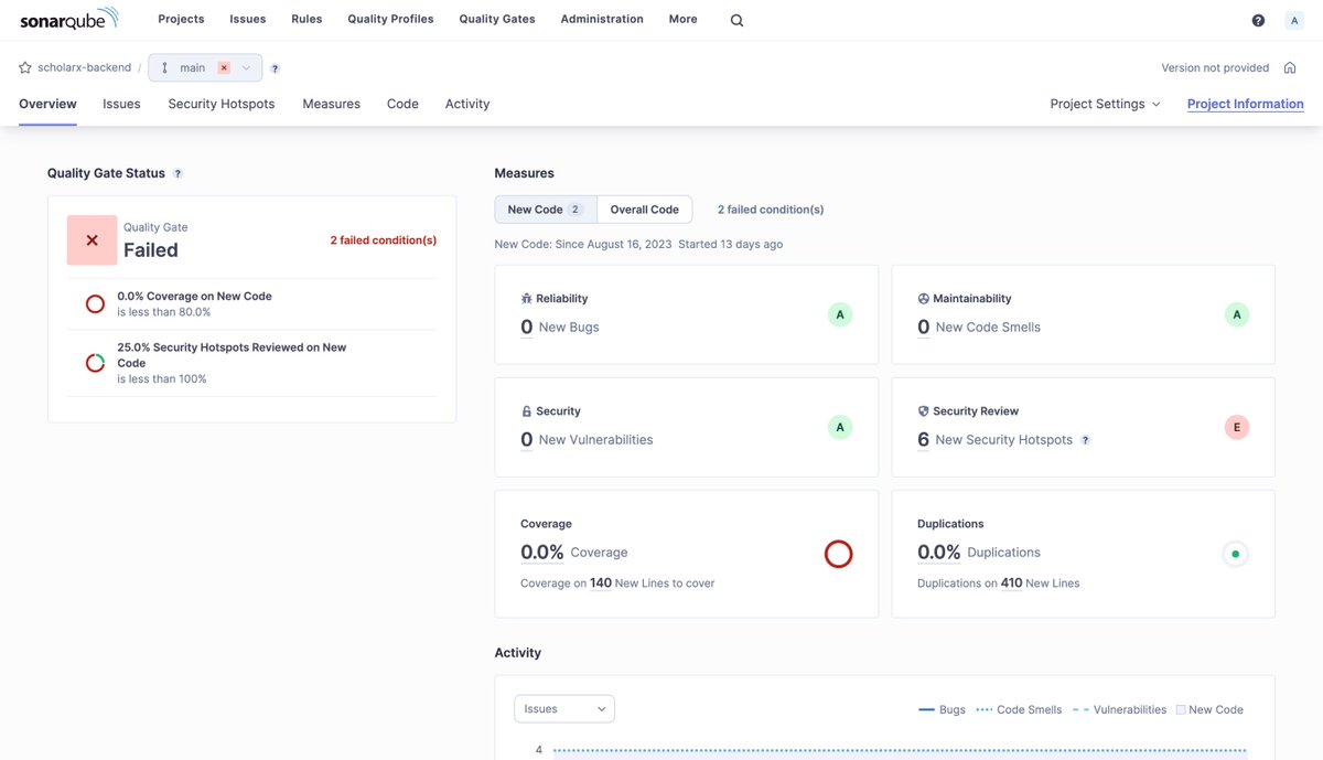 Hope <a href="/SonarQube/">SonarQube</a> won't disappoint me. 🙃