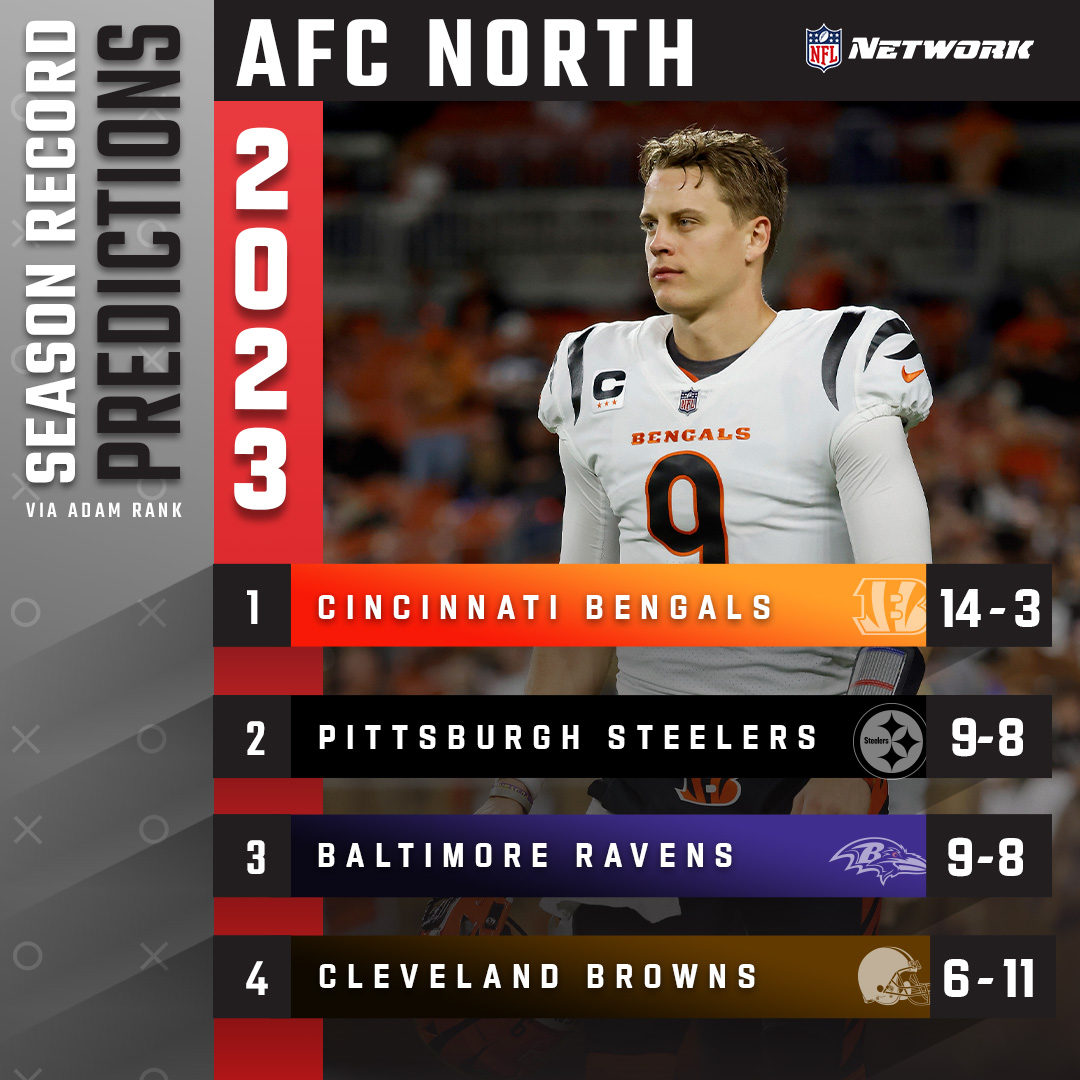 NFL Network tweet media