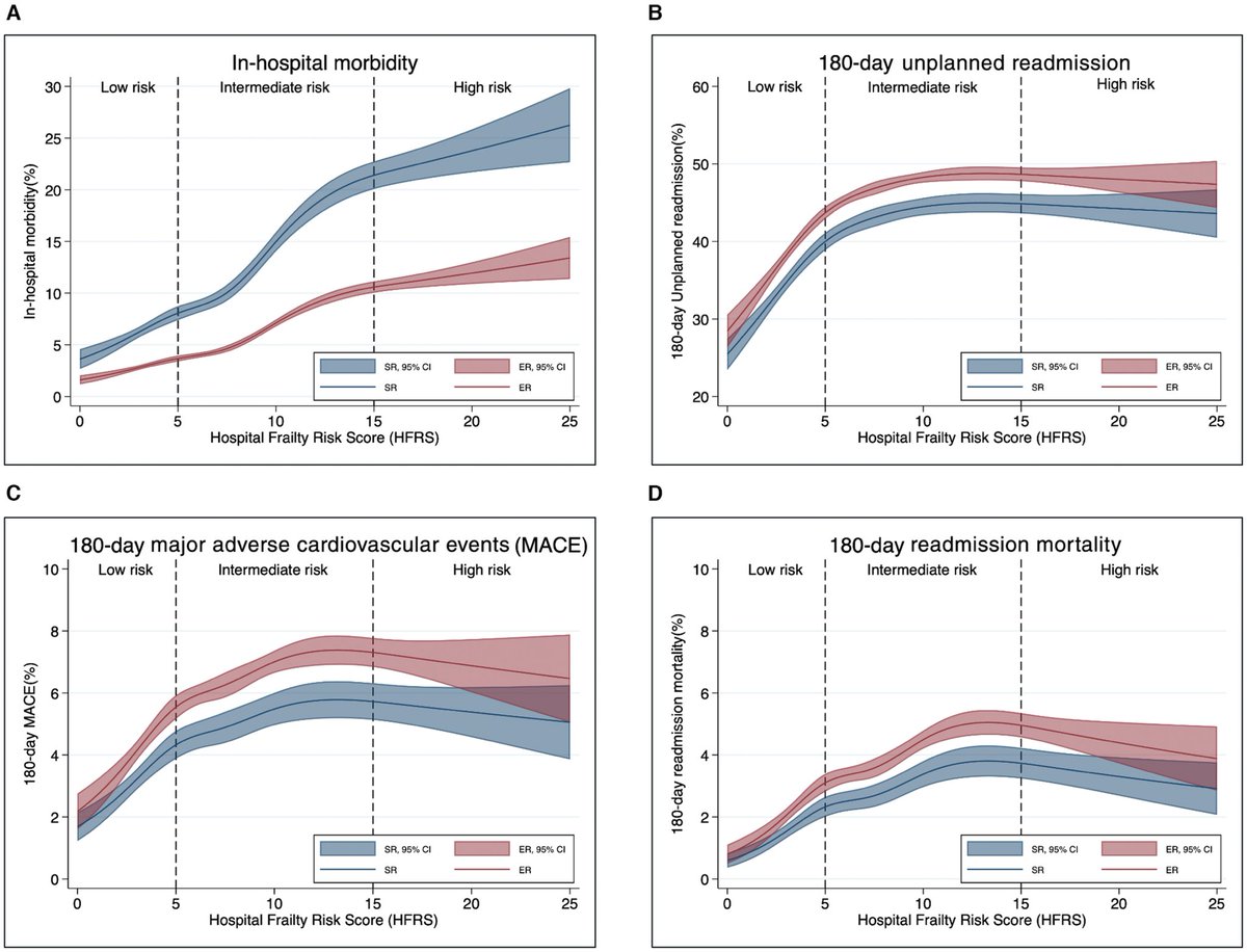 Happy to share our latest research paper on #frailty and #critical limb threatening ischemia which came out in JAHA today. <a href="/JAHA_AHA/">JAHA</a> 
Thank you Dr. Kamal Gupta for mentorship. <a href="/MonilMajmundar/">Monil Majmundar</a> <a href="/raj20490/">Rajkumar Doshi MD MPH FACC</a> <a href="/KUCVM/">KU Cardiovascular Medicine</a> <a href="/KUMedCenter/">KU Medical Center</a> <a href="/WvuCvFellows/">WVU CV fellows</a> #CardioTwitter ahajournals.org/doi/10.1161/JA…