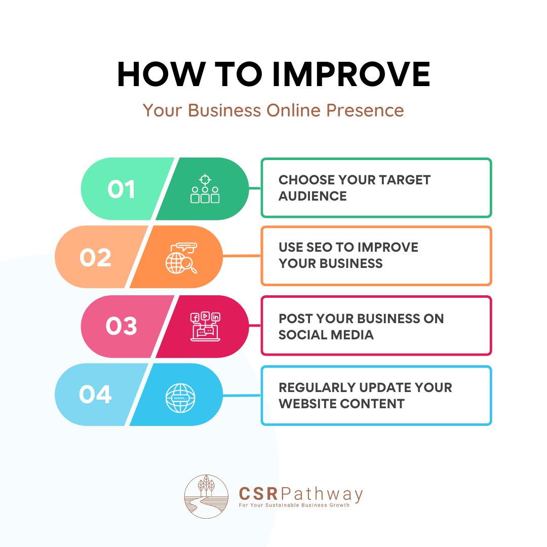 With a powerful online presence, you can boost brand awareness, increase leads and increase sales. Here's some important things every business should do to improve its online presence. #CSRPathway #processautomation