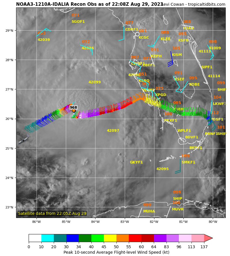 MaxArcherWX's tweet photo. Lot's of intensification ongoing with #Hurricane #Idalia.  The Hurricane Hunters have measured a pressure of 968mb's and 125mph winds in the eye wall. Rapid intensification ongoing with #Idalia right now. #HurricaneIdalia #tropics #flwx https://t.co/FWw4m8wjNn