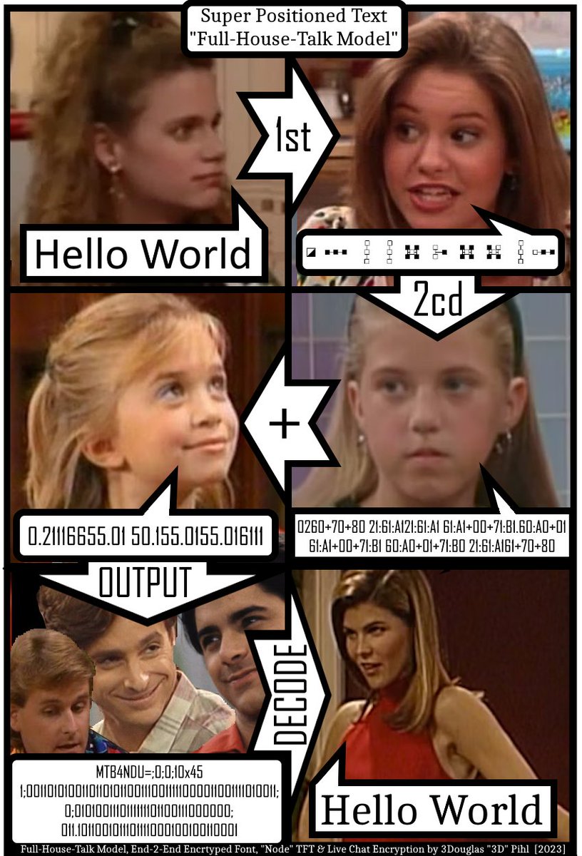 Z0M8I3D's tweet photo. I'll have to do another one to explain how the #Futurama theorem corrects this and hopefully will decode this too.
#E2Ef #Node #DND #End2EndEncryptedfont #End2EndEncryption #E2EE #font #TFT #FullHouseTalk #Talk_Model https://t.co/kGf6iIuHcI