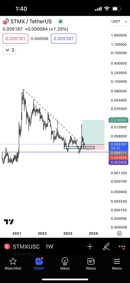 TradersLoungeX's tweet photo. #STMX wanna see a magic trick?
#crypto #btc https://t.co/9zaQ714IDT
