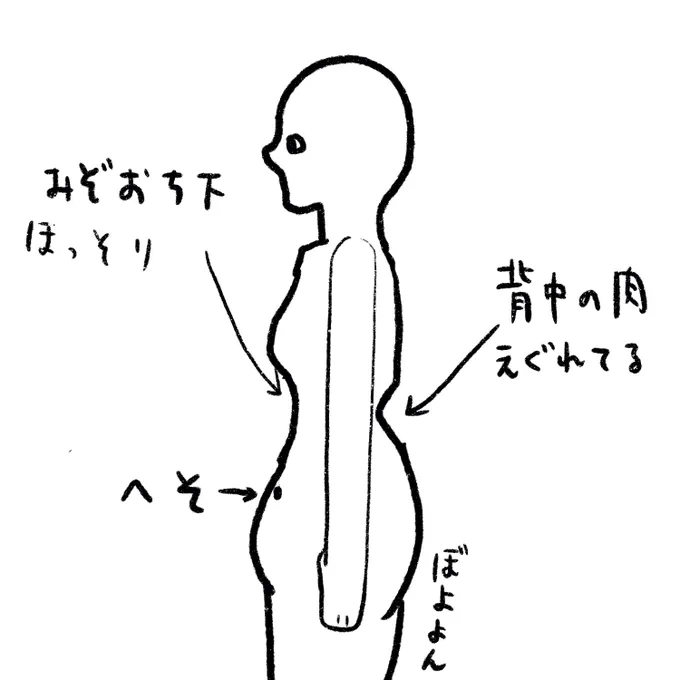 面白い痩せ方してる。
下半身はぼよよん行進曲 