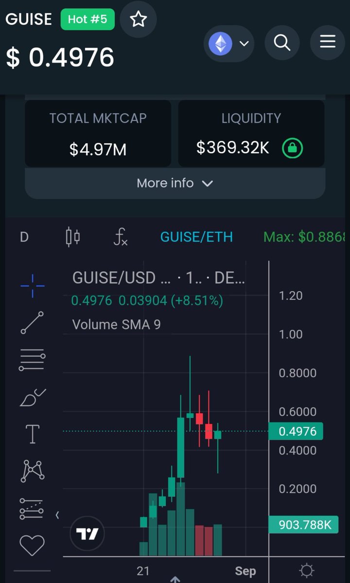 TraderDaink's tweet photo. $GUISE

A new era of Crypto Exchang is upon us. This project allows you to us telegram to exchange over 3000 alts. Yes... TELEGRAM!

Completely decentralised, a privacy-preserving platform that is like none other I've seen

Under 5 mill mcap is a bargain, run this to 100 mill 🤝 https://t.co/nkUBBbP9Uu
