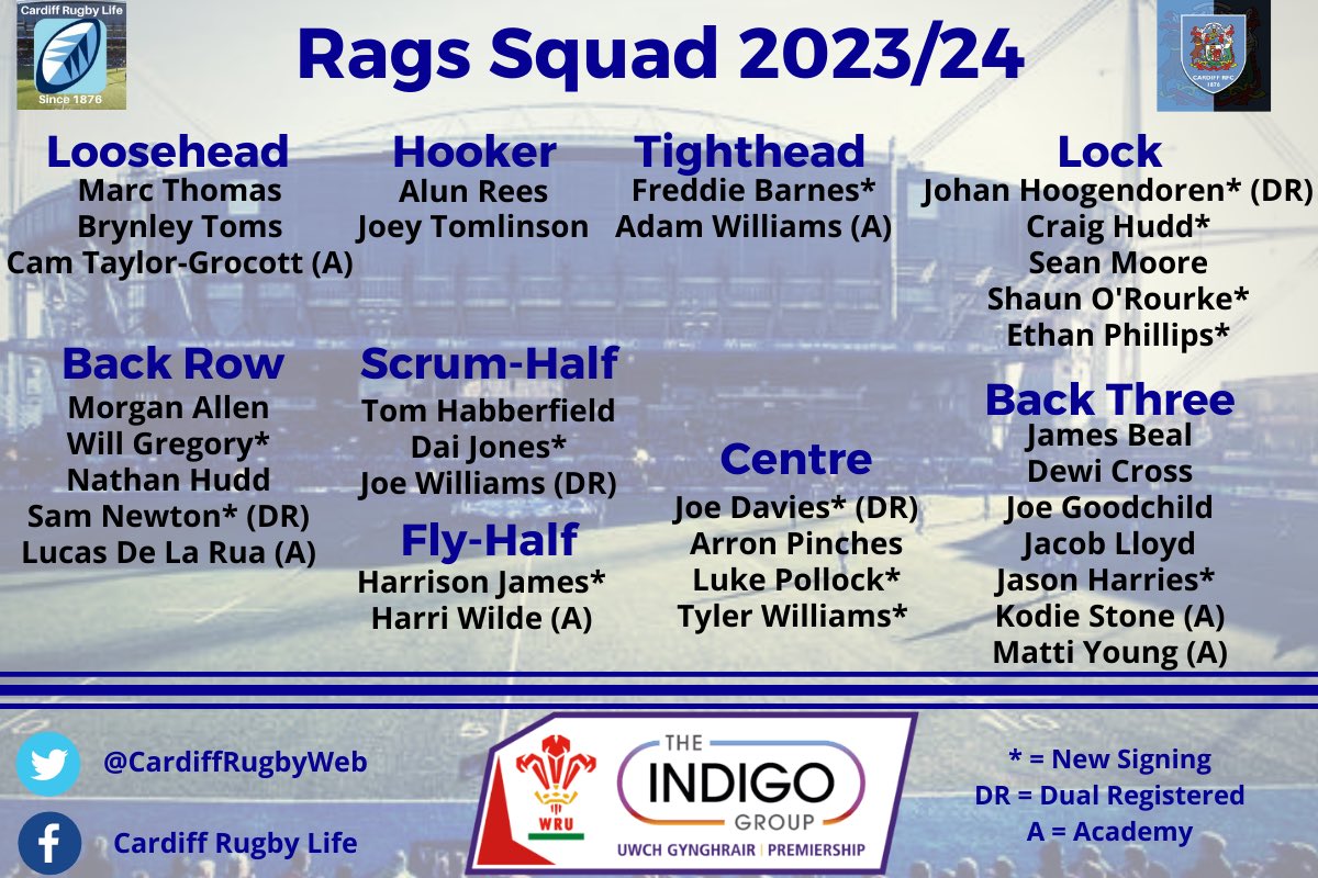 Cardiff Rugby Life tweet media