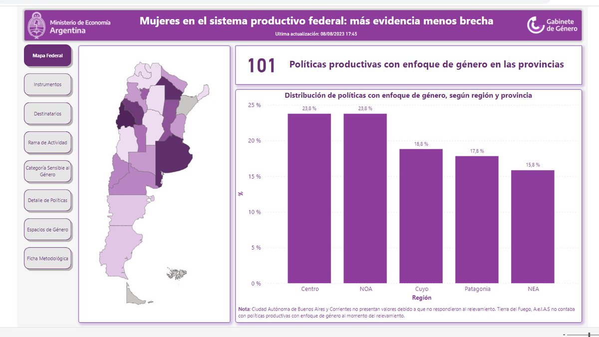 💜¿Sabías que hay políticas productivas con perspectiva de #género en toda Argentina? 🇦🇷

Con el Gabinete de Género <a href="/produccion_arg/">Secretaría de Industria y Desarrollo Productivo</a>  + <a href="/OITArgentina/">OIT Argentina</a> sistematizamos #DatosAbiertos en un Mapa Federal  compromiso del V Plan Nacional de Acción Nacional <a href="/datosgobar/">Datos Abiertos</a> <a href="/OGPArgentina/">OGPArgentina</a>