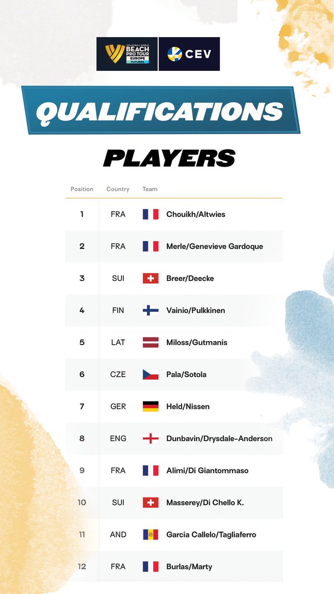 Découvrez le programme des qualifications, 4 équipes représenteront la France demain 🇫🇷🔥 

Rendez-vous à 10h sur le parvis de l'Hôtel de Ville de <a href="/montpellier_/">Ville de Montpellier</a> pour le coup d'envoi du Beach Pro Tour  2023 👊

#beachprotour #montpellier #beachvolley #beachprotourmontpellier