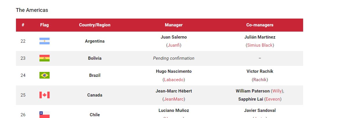 Salveee pessoal, para quem não está ligado esse ano estarei como capitão junto com <a href="/RachikVGC/">Victor Rachik - KSV Rachik</a> para jogar a World Cup da VR, eu voltei do mundial essa semana e hoje na live as 20h estarei falando sobre o mundial e a seleção e já adianto que sim vai rolar um tryout!