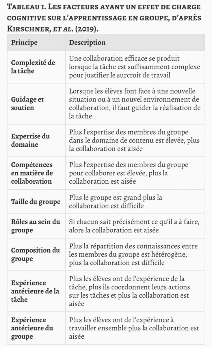 florencelebras's tweet photo. #Enseignement #chargecognitive Comment organiser de façon efficace le travail de groupe et la #différenciation en s’appuyant sur la théorie de la charge cognitive ? @andre_tricot https://t.co/IeF6zQZio1 https://t.co/RgxihS9GTH