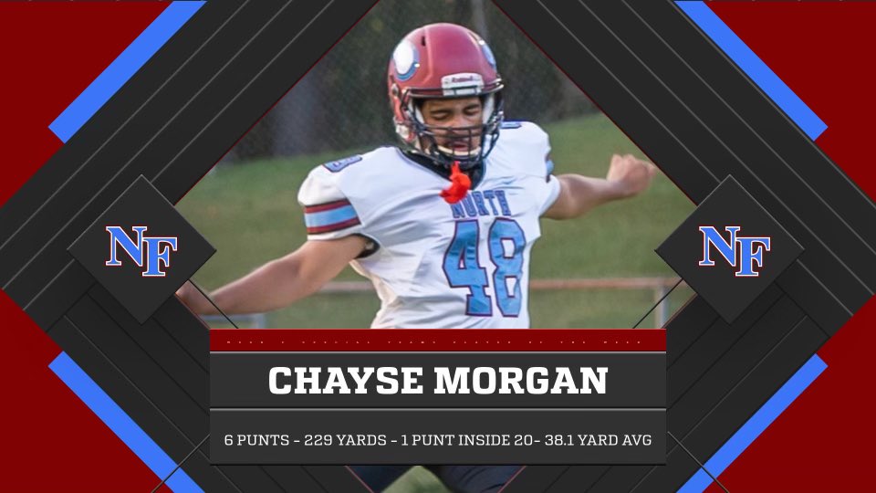 NFHS Football tweet media