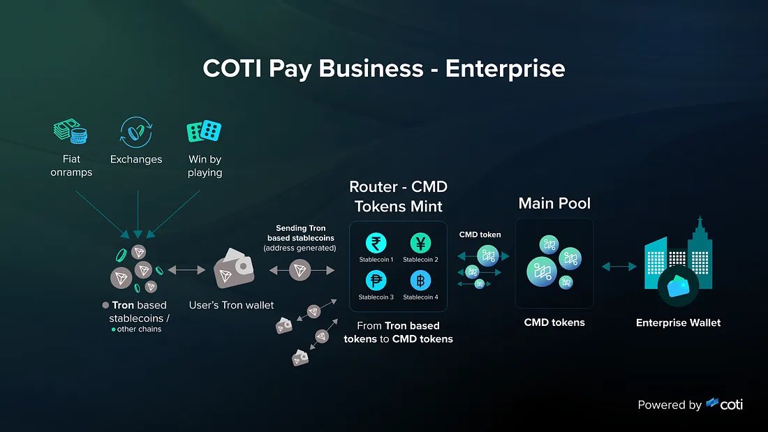 Coti Community Pod©ast tweet media